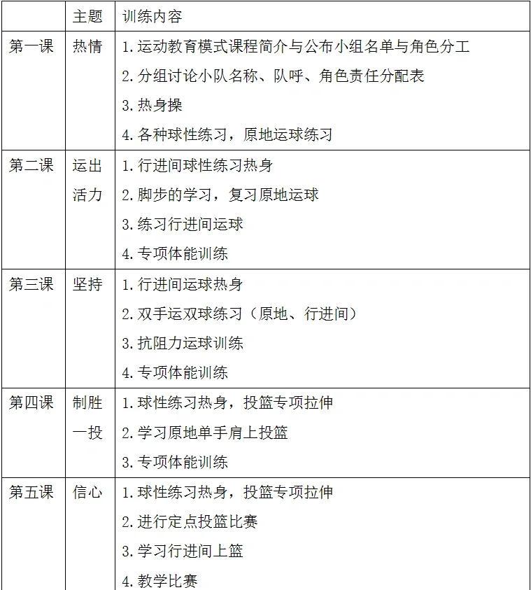 青少年篮球训练目标是什么呢